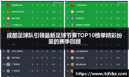 成都足球队引领最新足球节奏TOP10榜单精彩纷呈的赛季回顾